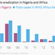 Image for article titled Polio’s return to Nigeria was likely driven by terrorism